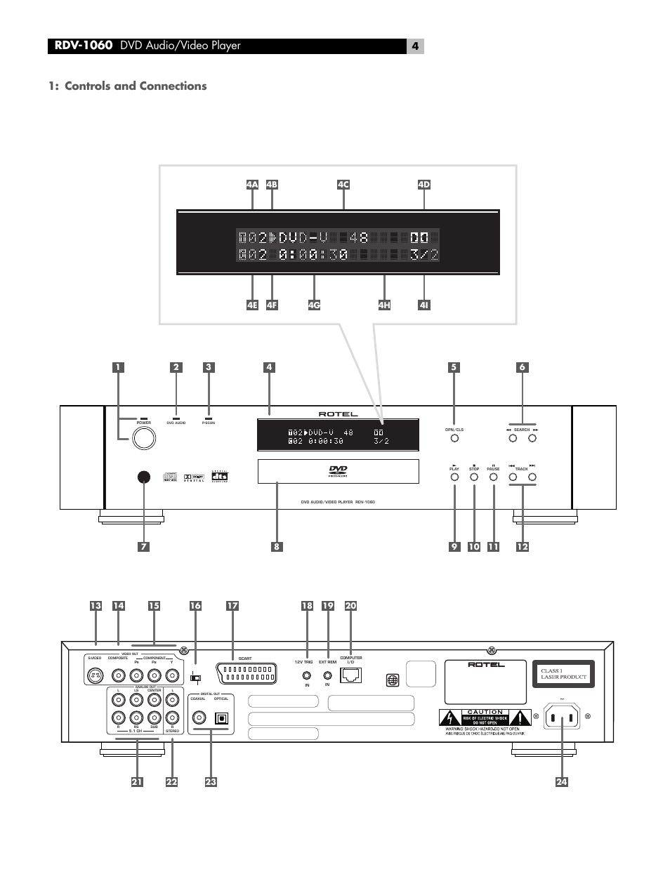 Controls and connections, Rdv-1060 dvd audio/video player | ROTEL DVD Audio/Video Player RDV-1060 User Manual | Page 4 / 32