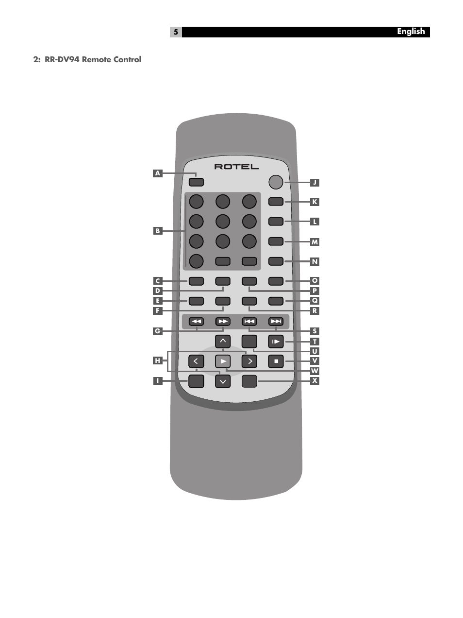 Rr-dv94 remote control, English | ROTEL DVD Audio/Video Player RDV-1060 User Manual | Page 5 / 32