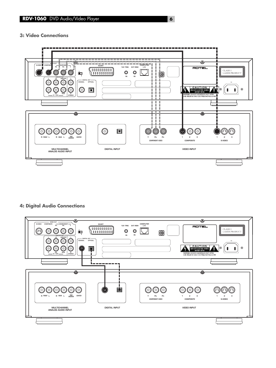 Video connections, Digital audio connections, Rdv-1060 dvd audio/video player | ROTEL DVD Audio/Video Player RDV-1060 User Manual | Page 6 / 32