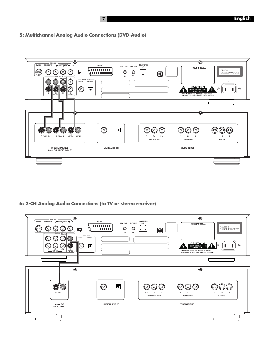 Multichannel analog audio connections (dvd-audio), English | ROTEL DVD Audio/Video Player RDV-1060 User Manual | Page 7 / 32