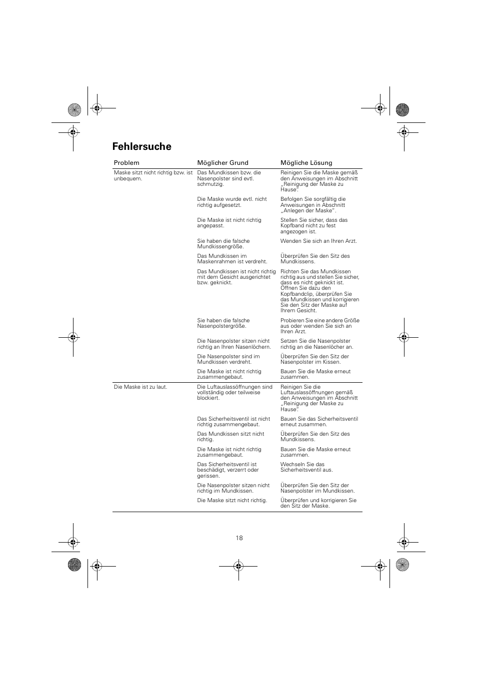 Fehlersuche | ResMed MIRAGE LIBERTY 61848 User Manual | Page 22 / 84