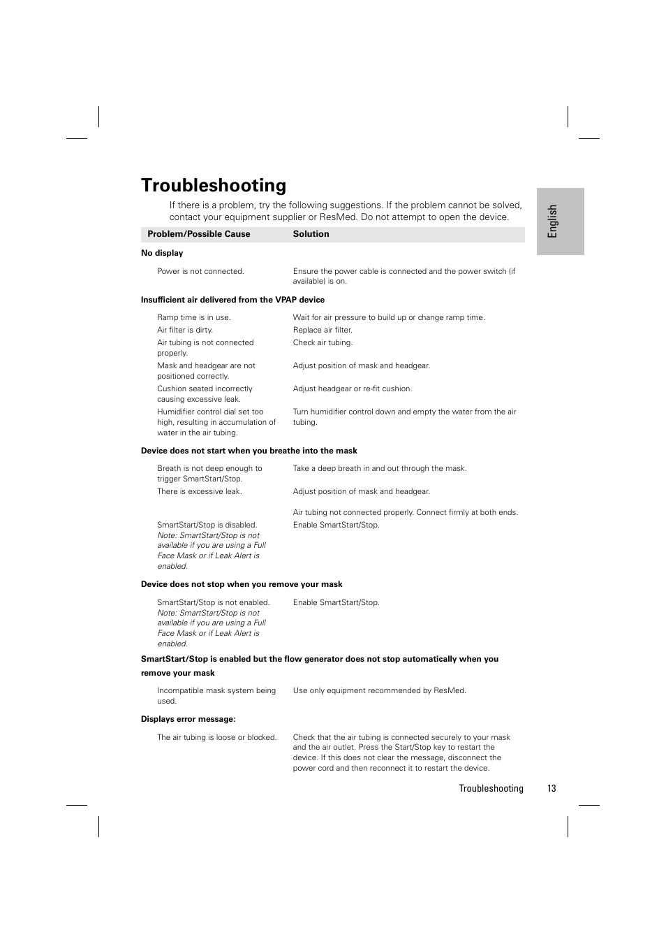 Troubleshooting, En gli sh | ResMed Positive Airway Pressure Device VPAP IV ST User Manual | Page 16 / 23