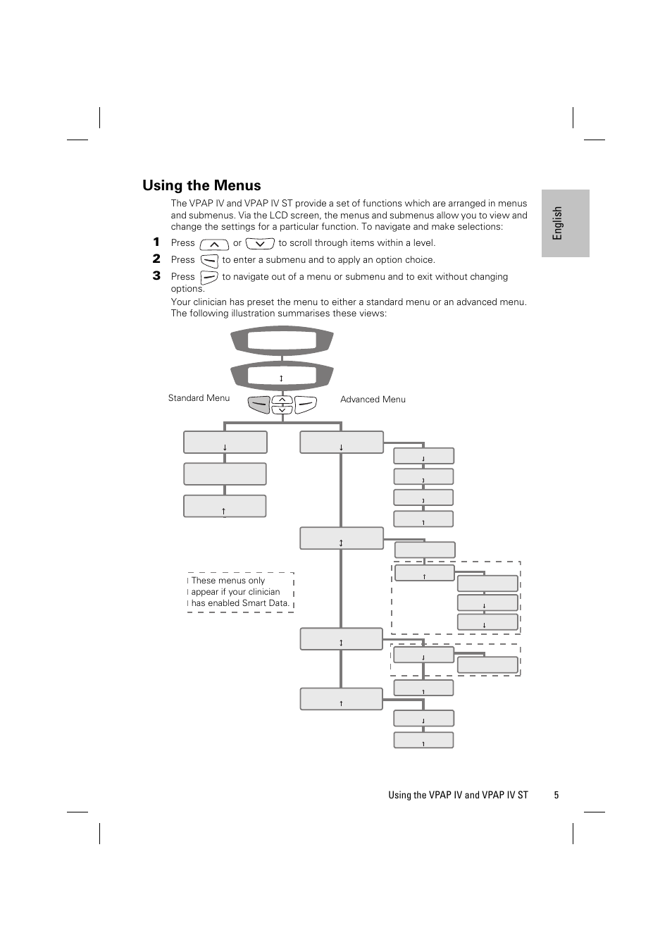 Using the menus, En gli sh, 5using the vpap iv and vpap iv st | ResMed Positive Airway Pressure Device VPAP IV ST User Manual | Page 8 / 23