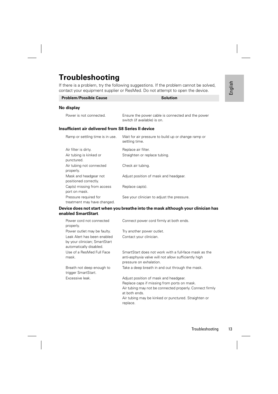 Troubleshooting | ResMed ELITE S8 User Manual | Page 17 / 88