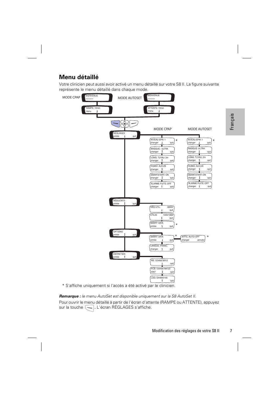 Menu détaillé, Fr an çai s, 7modification des réglages de votre s8 ii | ResMed ELITE S8 User Manual | Page 31 / 88