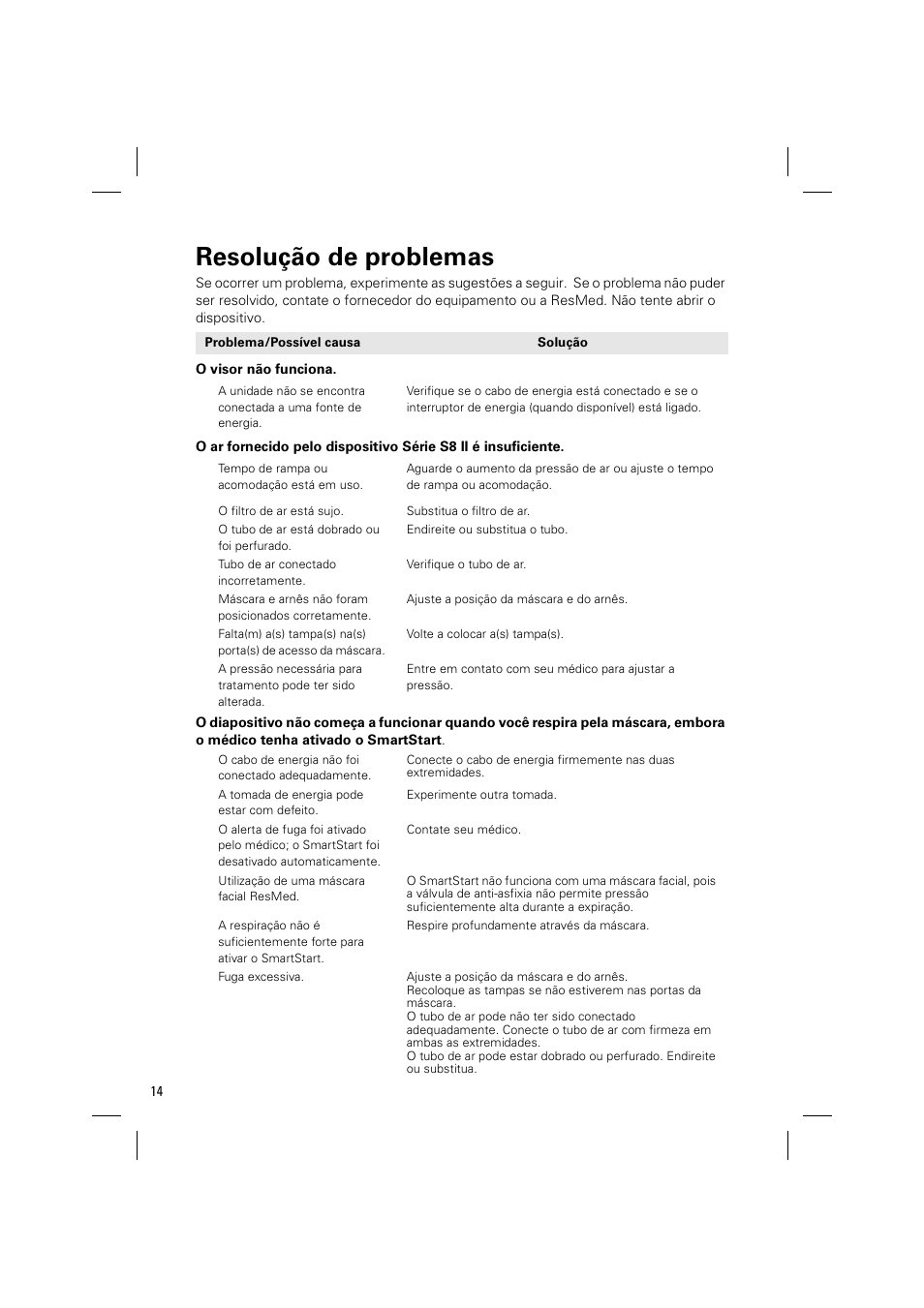 Resolução de problemas | ResMed ELITE S8 User Manual | Page 82 / 88