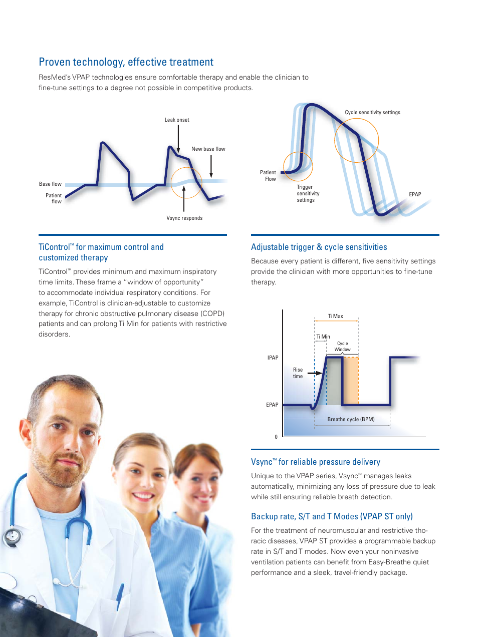 Proven technology, effective treatment, Adjustable trigger & cycle sensitivities, Ticontrol | For maximum control and customized therapy, Vsync, For reliable pressure delivery, Backup rate, s/t and t modes (vpap st only) | ResMed New VPAP Bilevels User Manual | Page 4 / 6