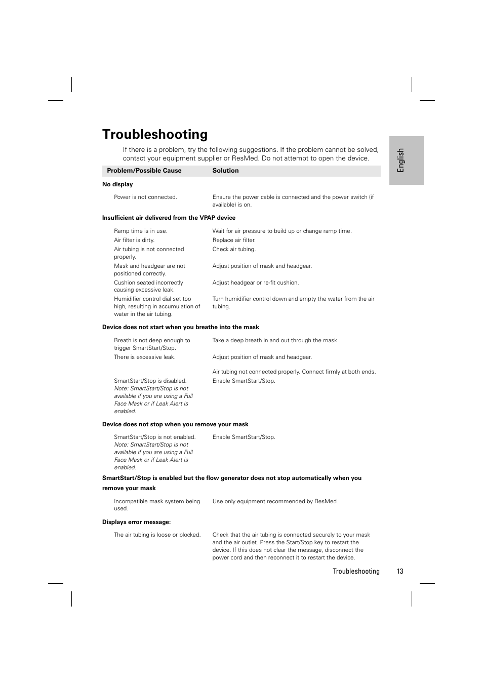 Troubleshooting, En gli sh | ResMed Positive Airway Pressure Device VPAP IV User Manual | Page 16 / 23