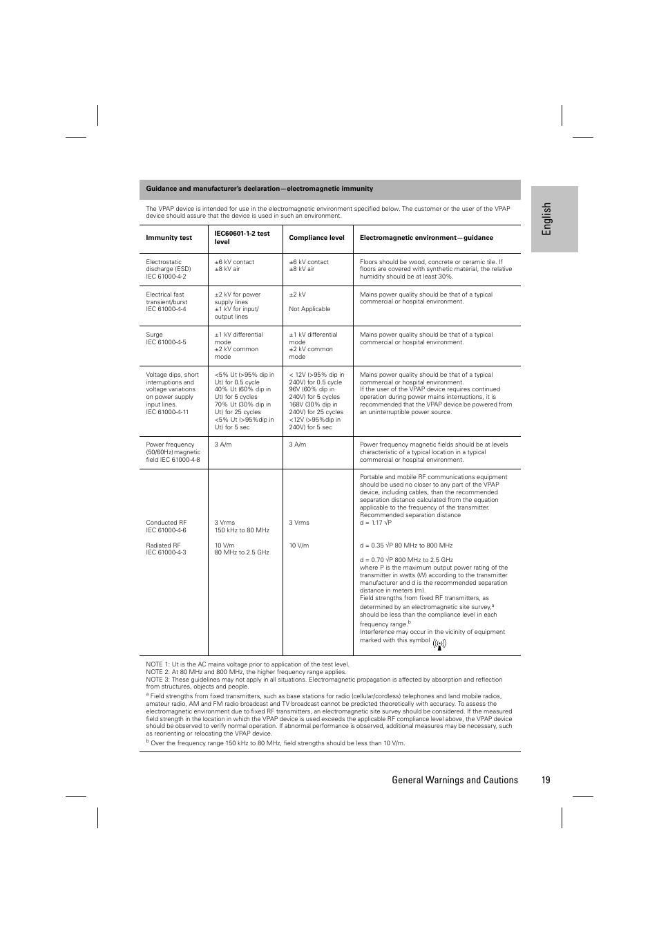 En gli sh, 19 general warnings and cautions | ResMed Positive Airway Pressure Device VPAP IV User Manual | Page 22 / 23