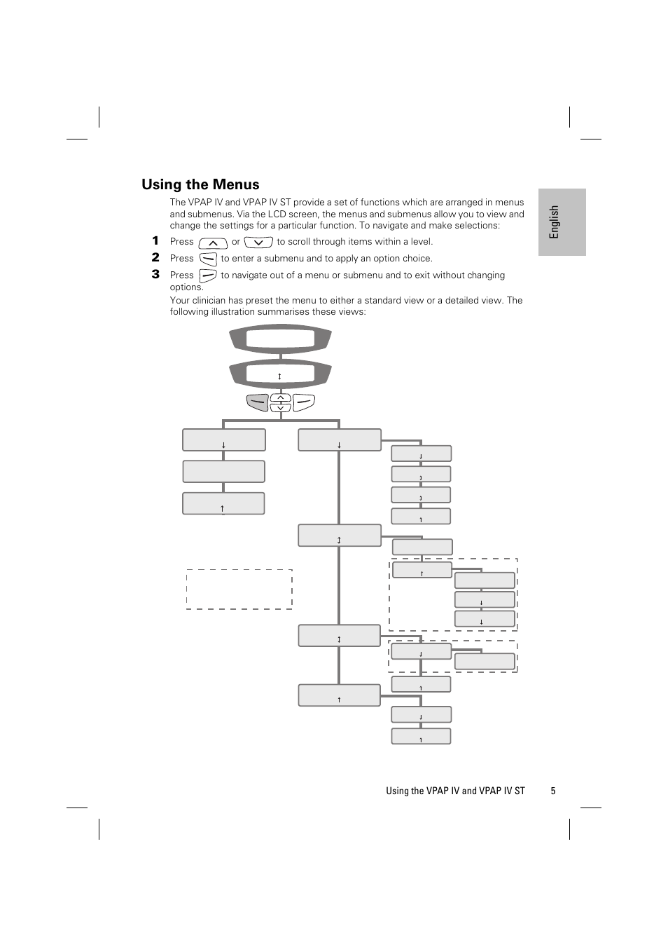 Using the menus, En gli sh, 5using the vpap iv and vpap iv st | ResMed Positive Airway Pressure Device VPAP IV User Manual | Page 8 / 23