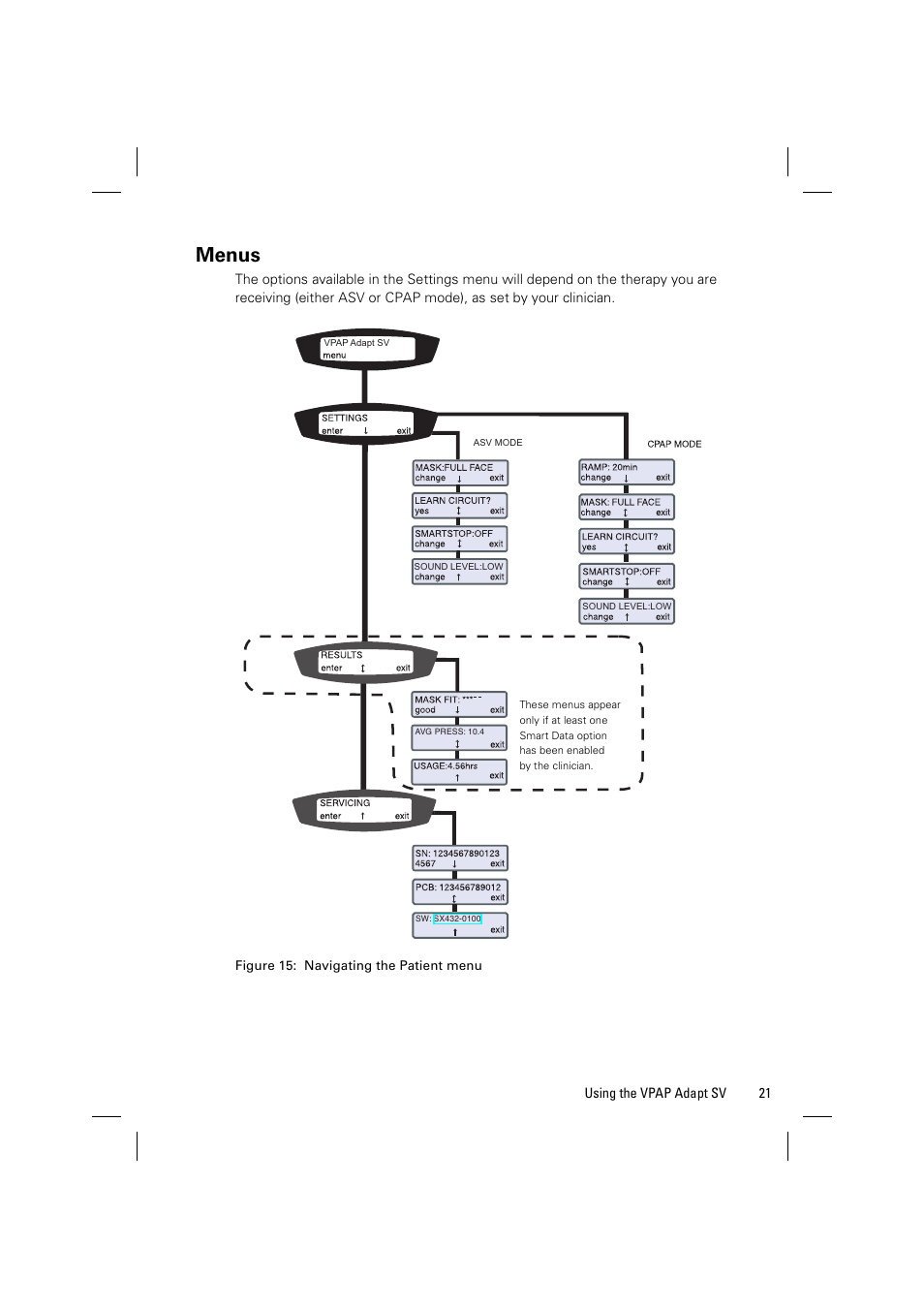 Menus | ResMed VPAP Adapt SV System User Manual | Page 27 / 56