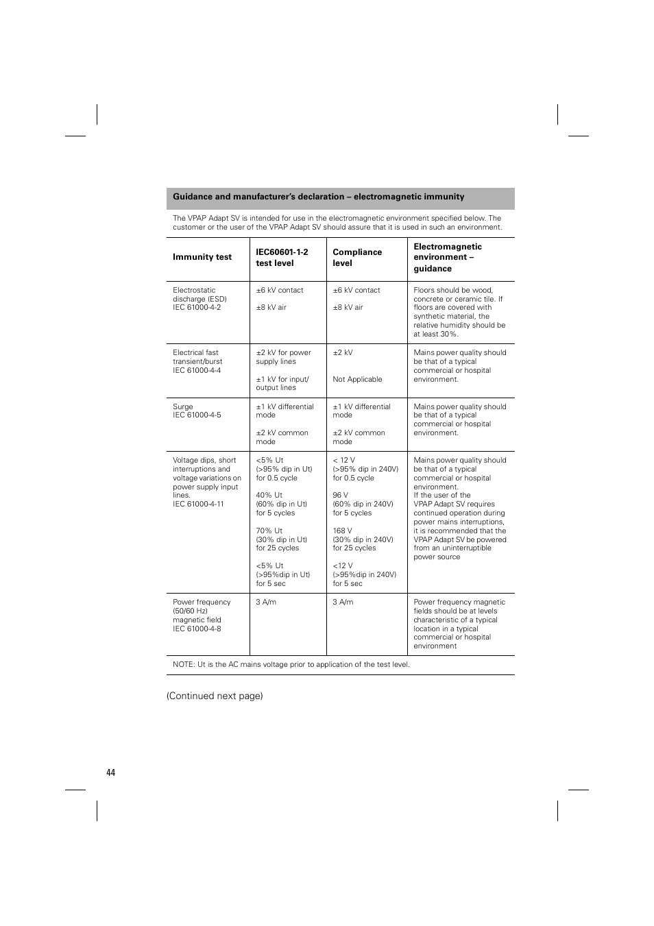 ResMed VPAP Adapt SV System User Manual | Page 50 / 56