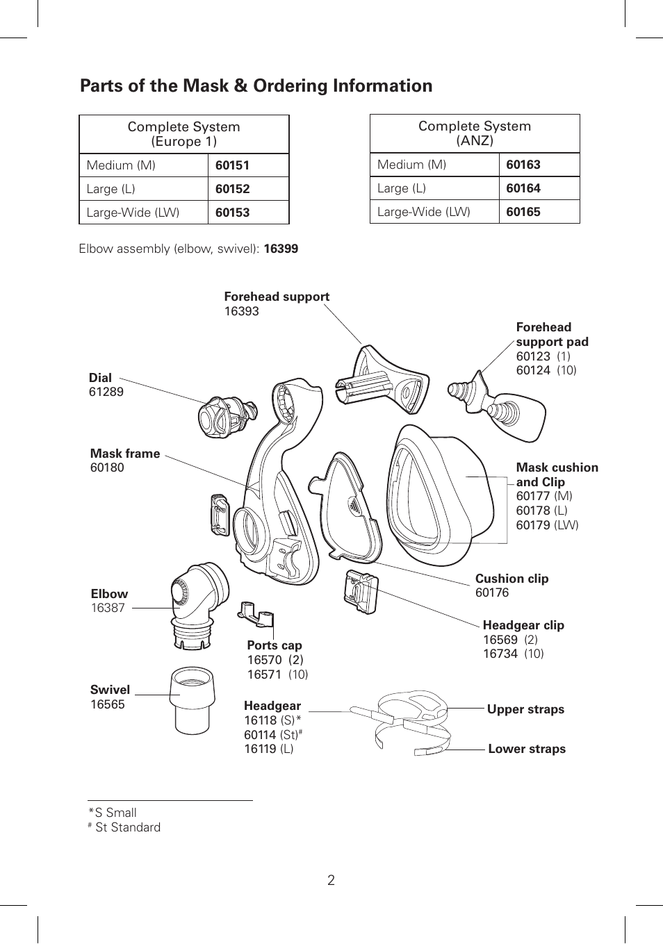 Parts of the mask & ordering information | ResMed Mirage Activa LT User Manual | Page 3 / 12