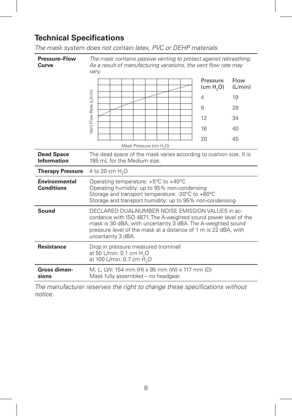 Technical specifications, Pressure (cm h | ResMed Mirage Activa LT User Manual | Page 9 / 12