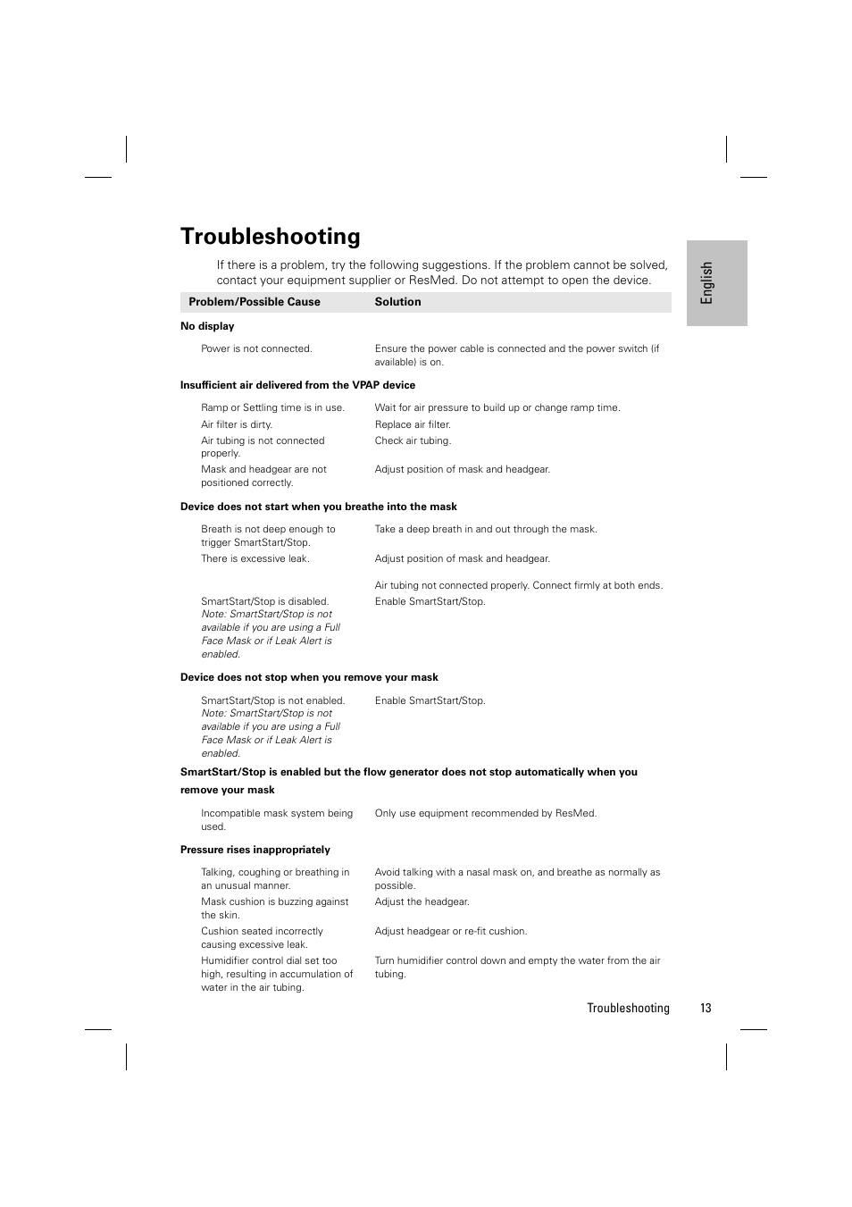Troubleshooting, En gli sh | ResMed VPAP AUTO 25 User Manual | Page 16 / 22