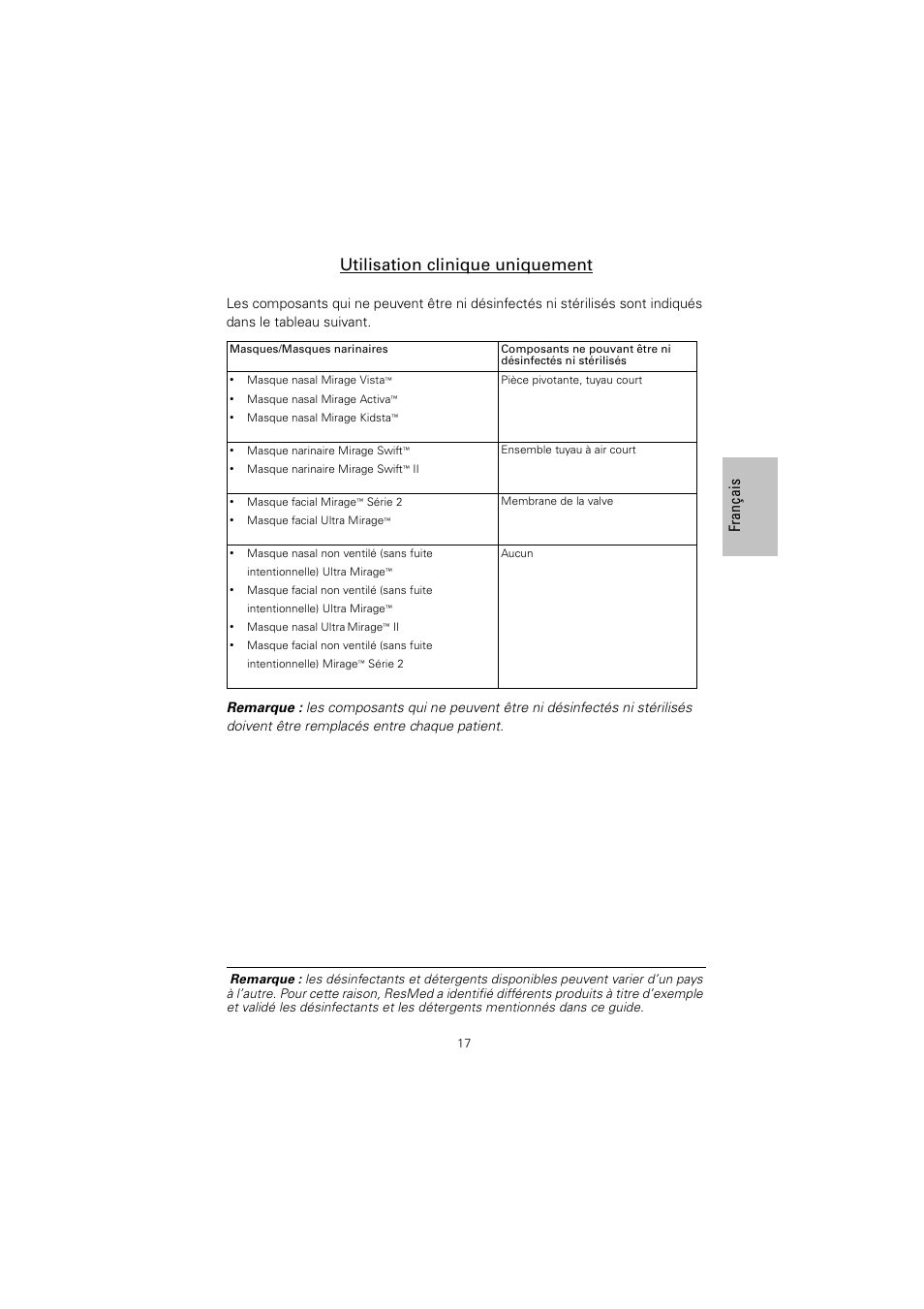 Utilisation clinique uniquement, Fran çai s | ResMed Non-Vented Full Face Mask Mirage Series 2 User Manual | Page 18 / 44