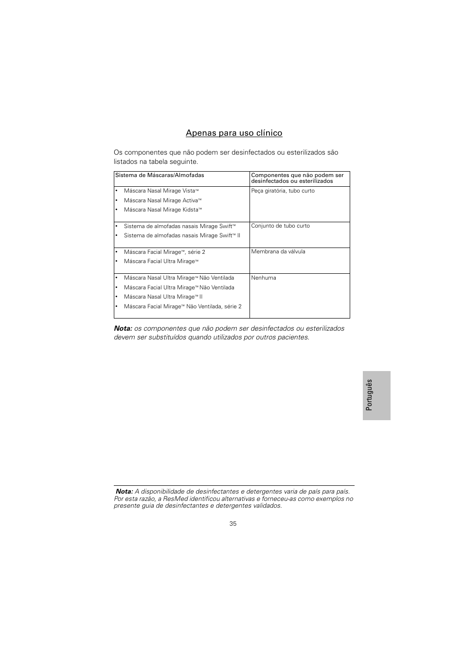 Apenas para uso clínico, Po rt ugu ês | ResMed Non-Vented Full Face Mask Mirage Series 2 User Manual | Page 36 / 44