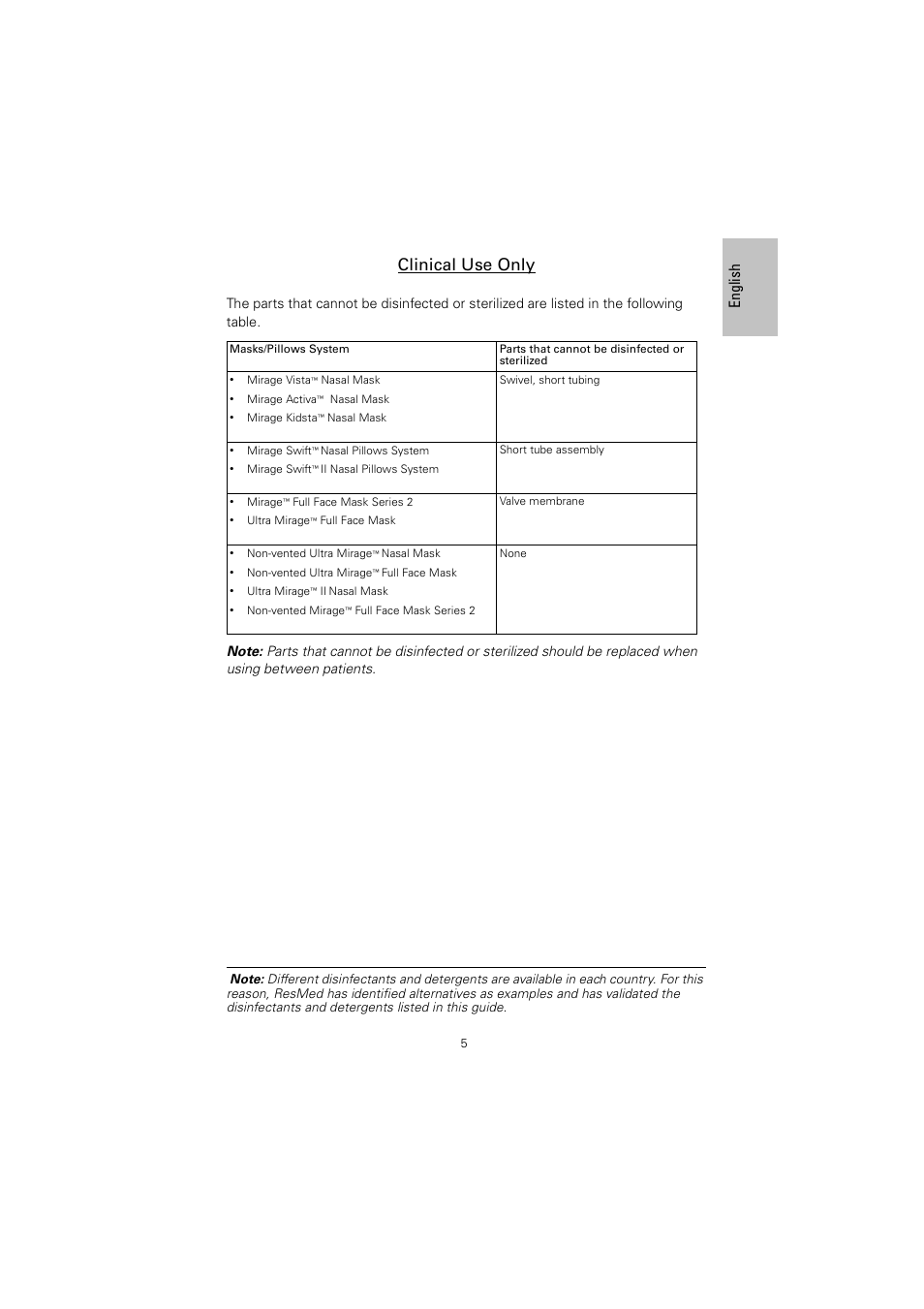 Clinical use only, En gli sh | ResMed Non-Vented Full Face Mask Mirage Series 2 User Manual | Page 6 / 44