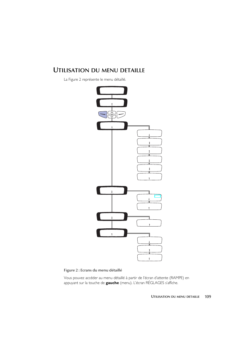 Tilisation, Menu, Detaille | ResMed Flow Generator S8 Elite System User Manual | Page 113 / 314