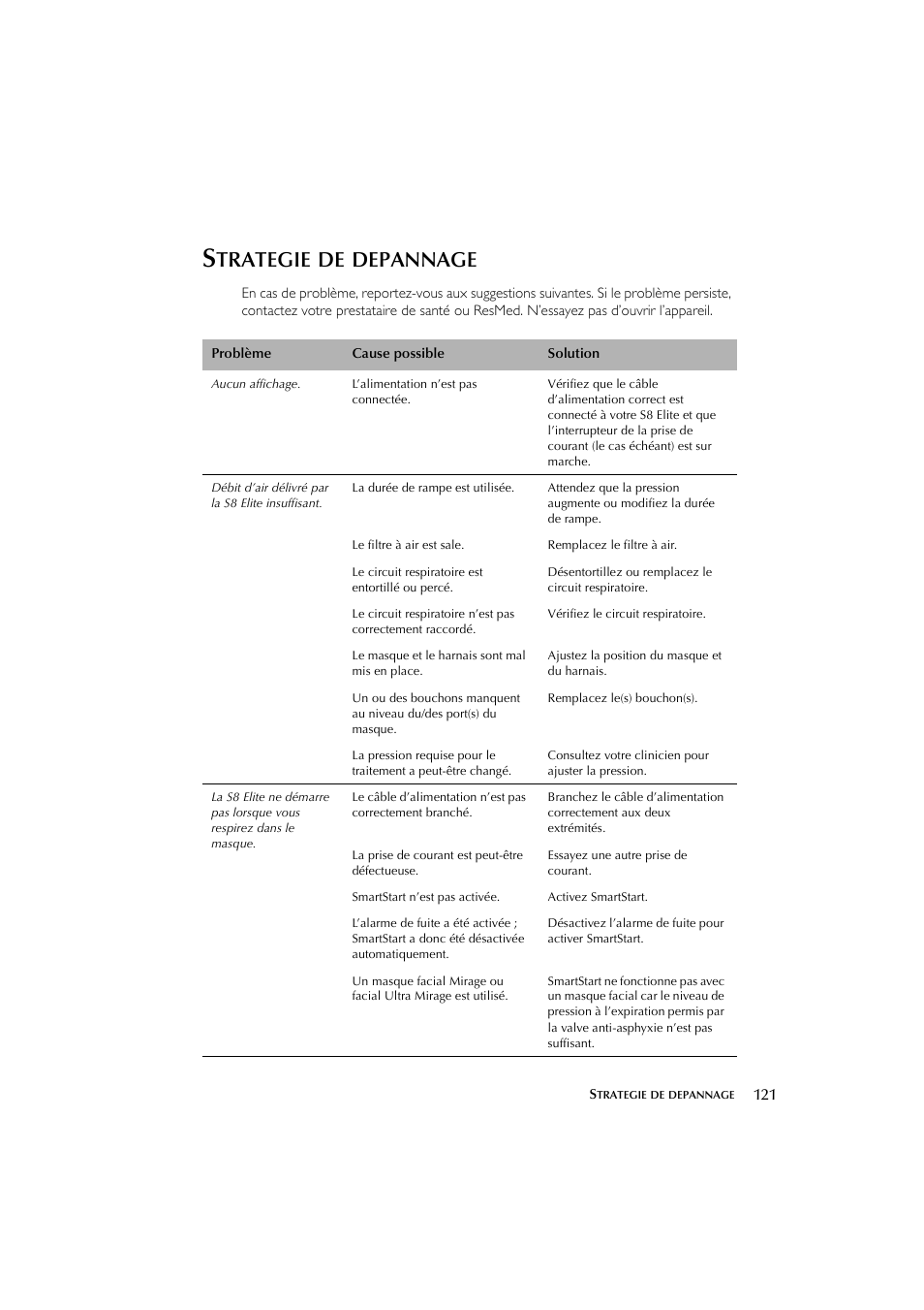 Trategie, Depannage | ResMed Flow Generator S8 Elite System User Manual | Page 125 / 314