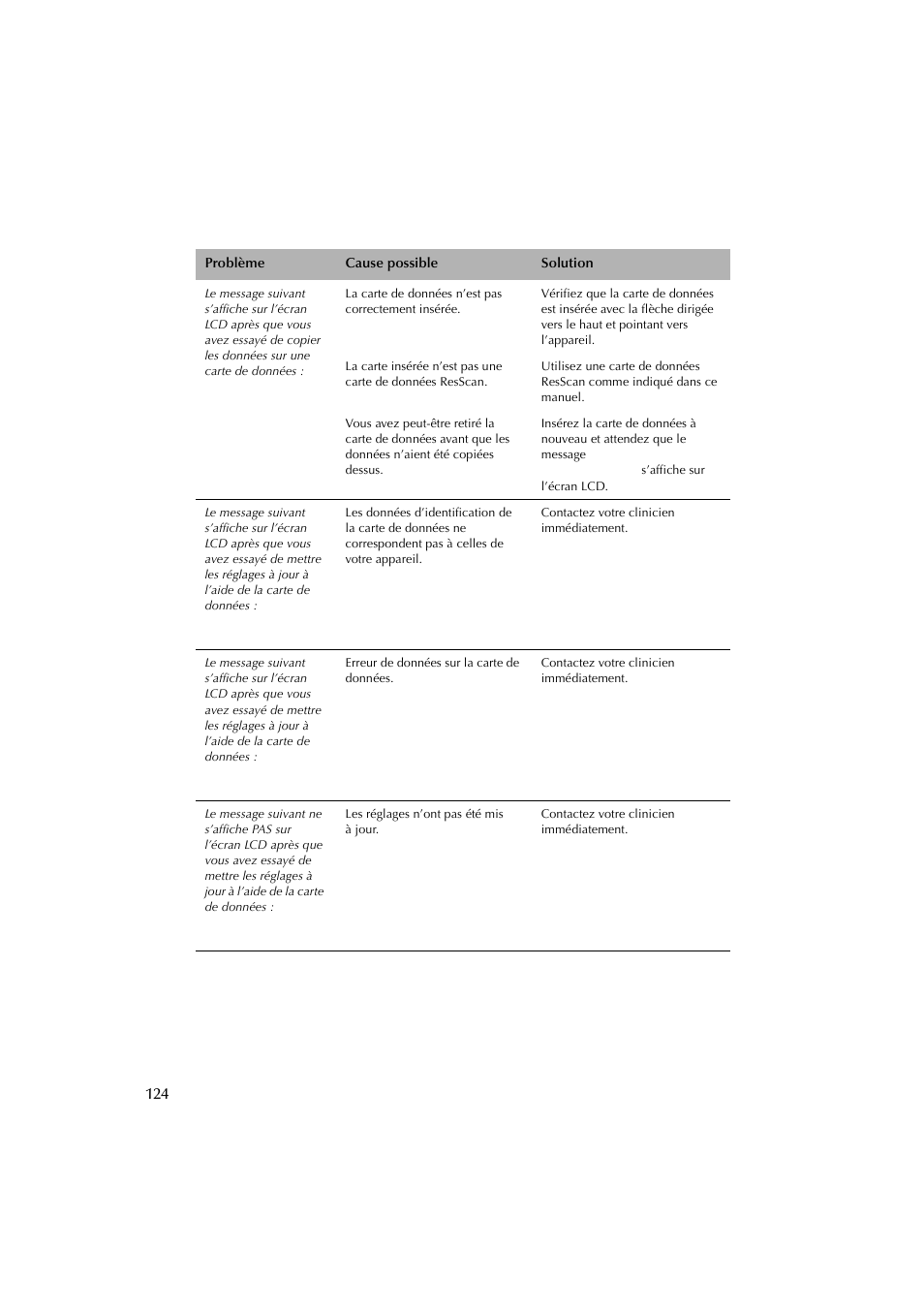 ResMed Flow Generator S8 Elite System User Manual | Page 128 / 314