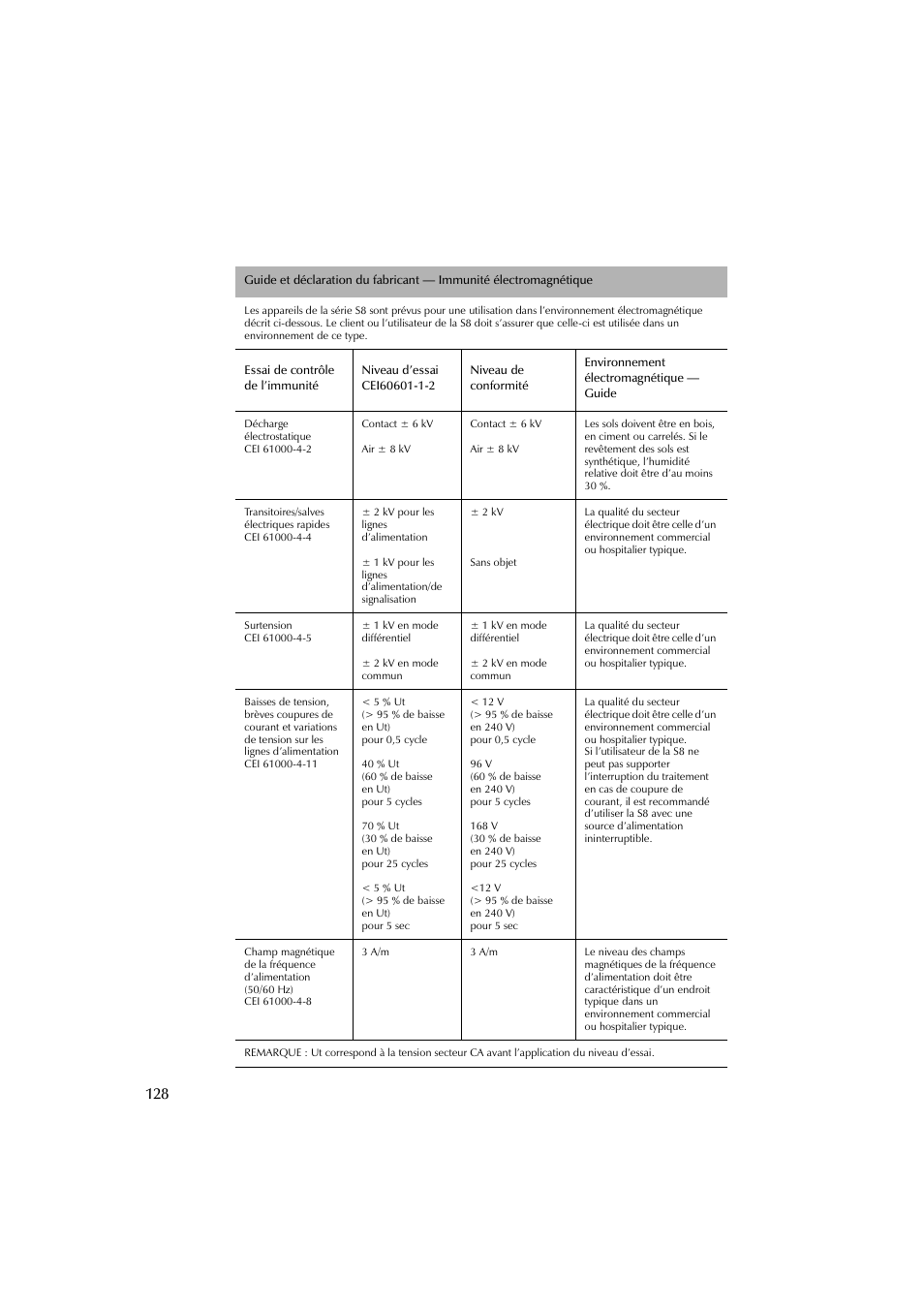 ResMed Flow Generator S8 Elite System User Manual | Page 132 / 314