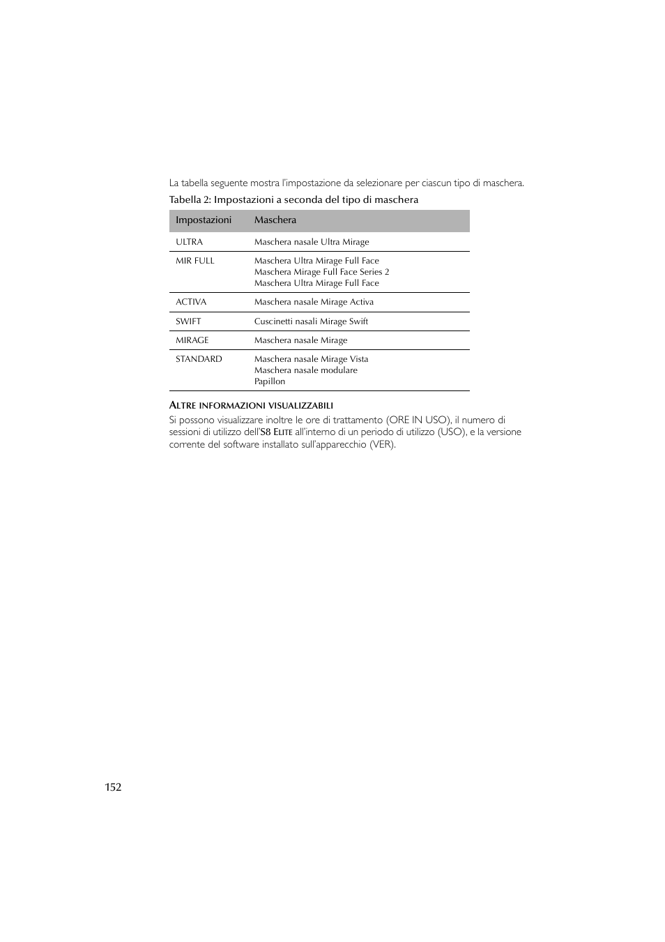 ResMed Flow Generator S8 Elite System User Manual | Page 156 / 314