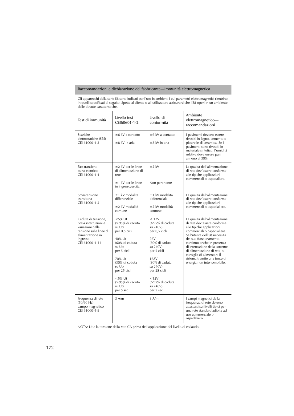ResMed Flow Generator S8 Elite System User Manual | Page 176 / 314
