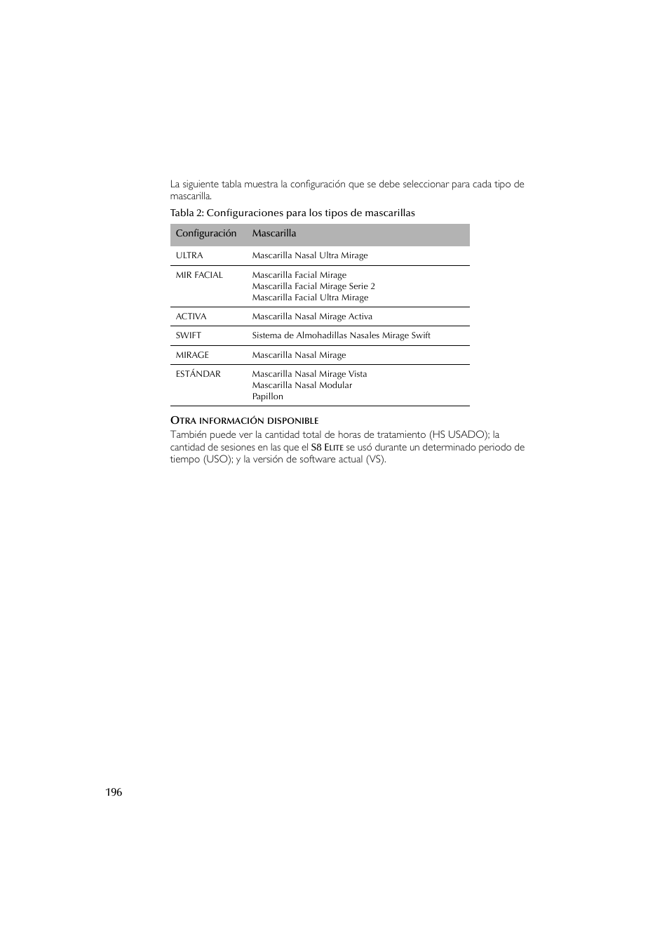 ResMed Flow Generator S8 Elite System User Manual | Page 200 / 314