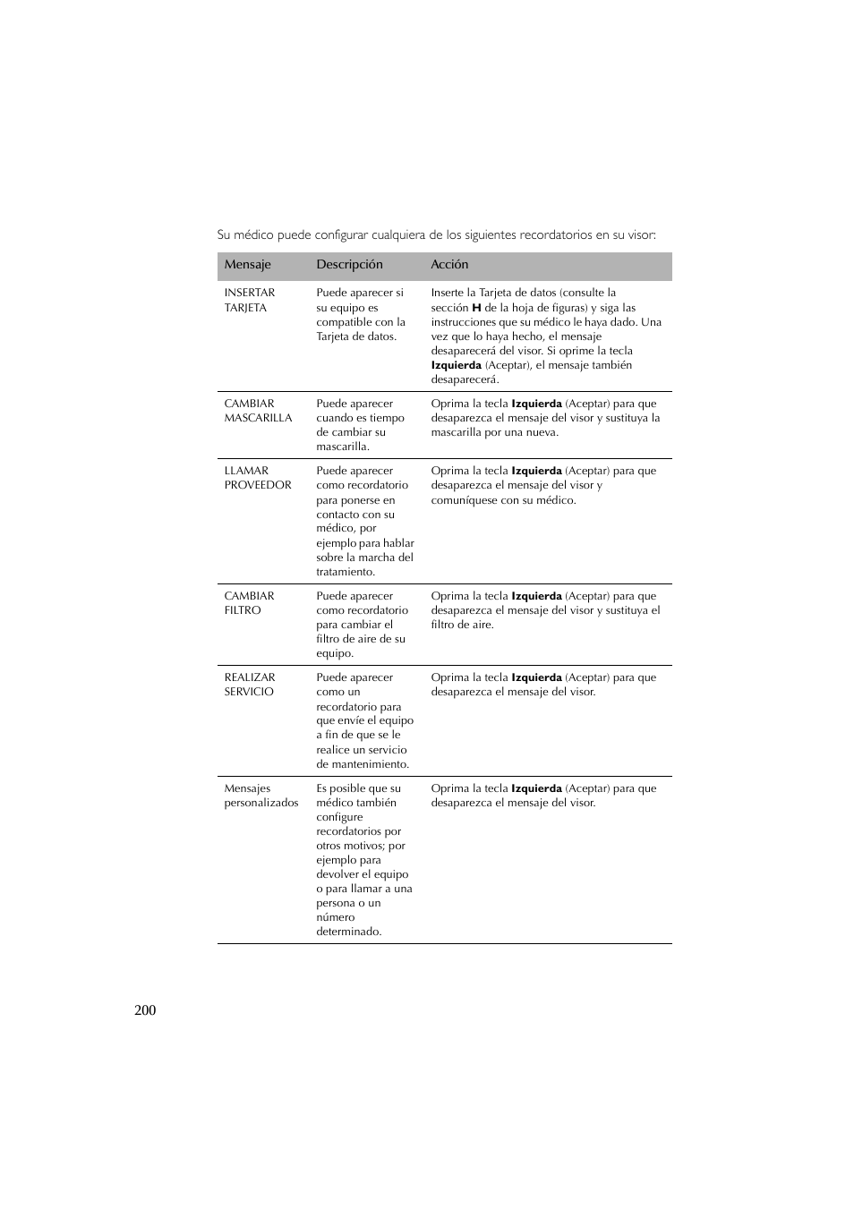 ResMed Flow Generator S8 Elite System User Manual | Page 204 / 314