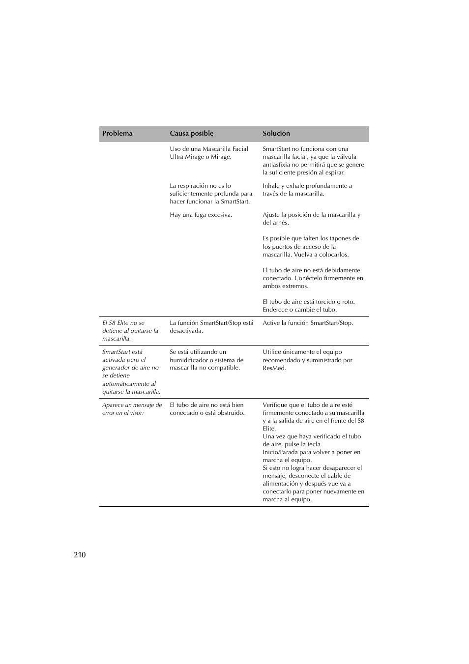 ResMed Flow Generator S8 Elite System User Manual | Page 214 / 314