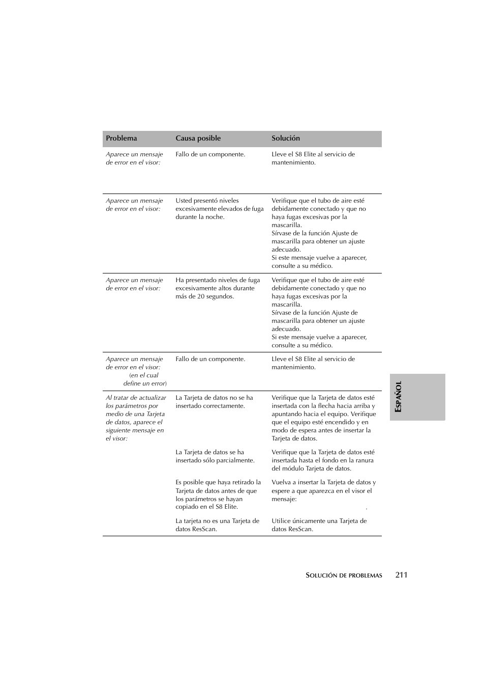 ResMed Flow Generator S8 Elite System User Manual | Page 215 / 314