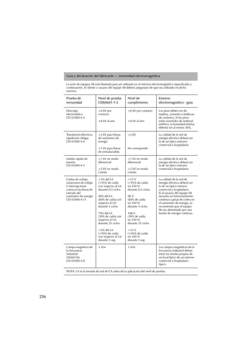 ResMed Flow Generator S8 Elite System User Manual | Page 220 / 314