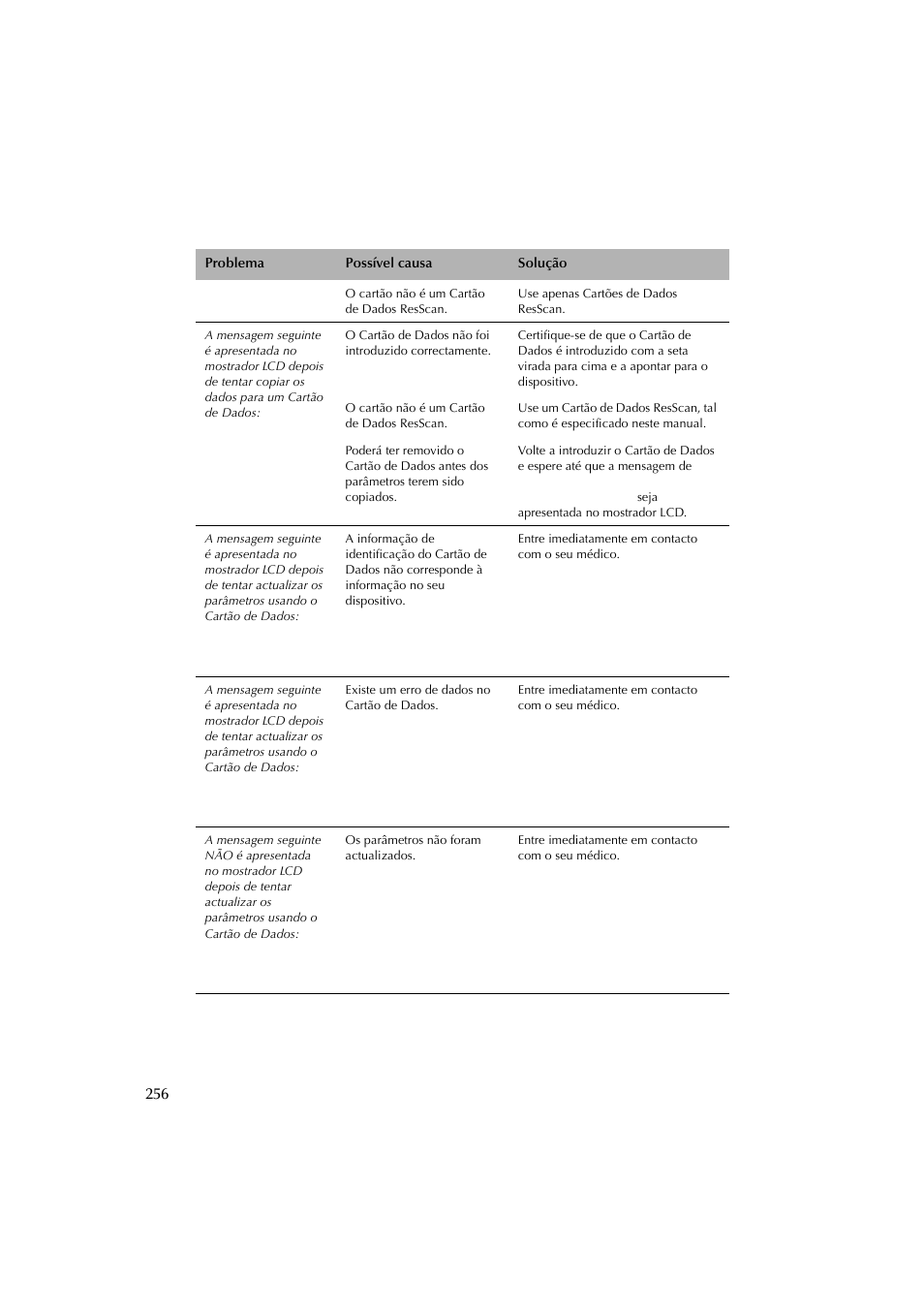 ResMed Flow Generator S8 Elite System User Manual | Page 260 / 314