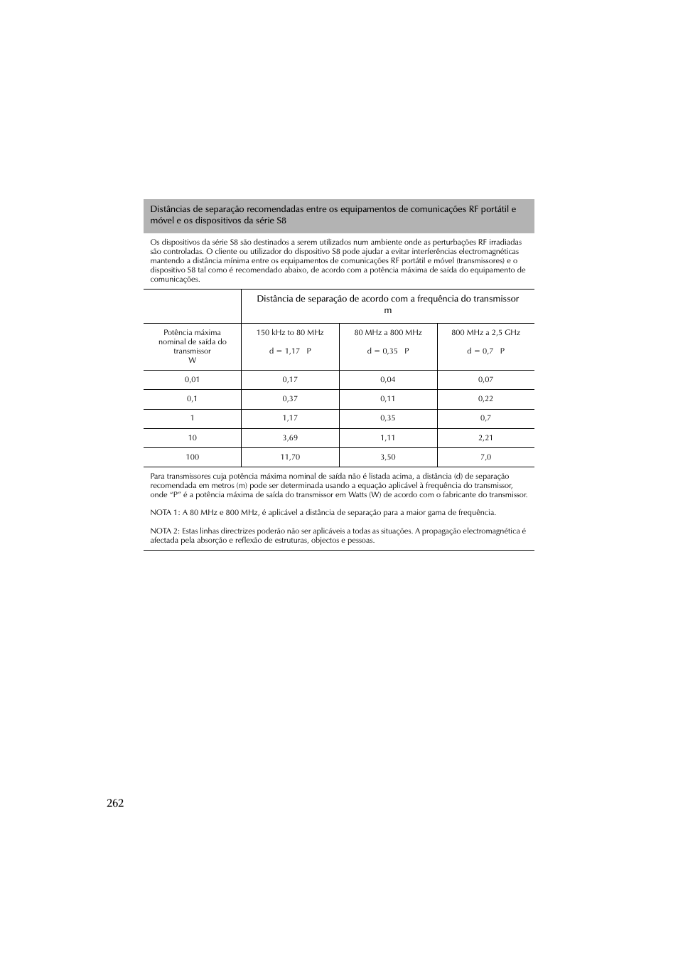 ResMed Flow Generator S8 Elite System User Manual | Page 266 / 314