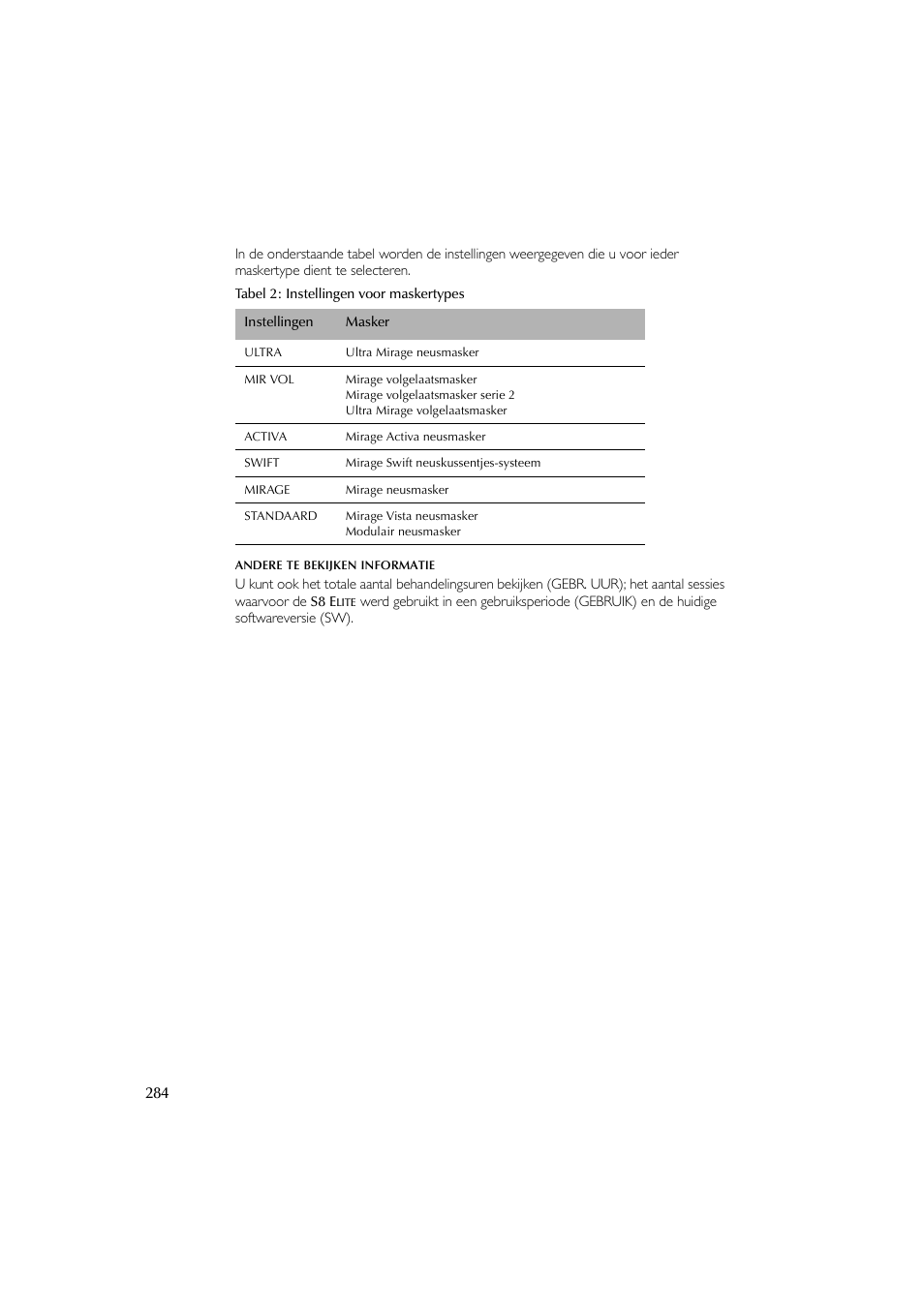 ResMed Flow Generator S8 Elite System User Manual | Page 288 / 314