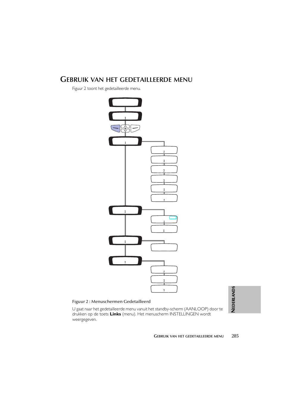 Ebruik, Gedetailleerde, Menu | ResMed Flow Generator S8 Elite System User Manual | Page 289 / 314