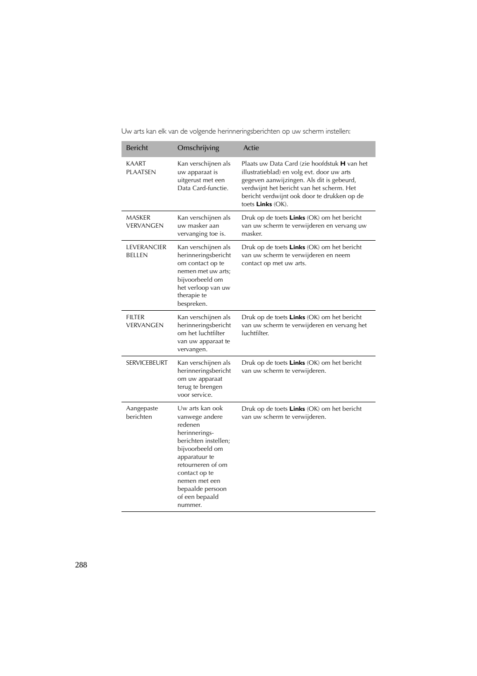 ResMed Flow Generator S8 Elite System User Manual | Page 292 / 314