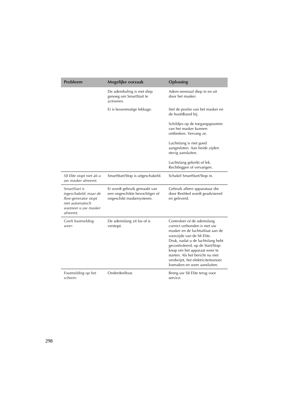 ResMed Flow Generator S8 Elite System User Manual | Page 302 / 314