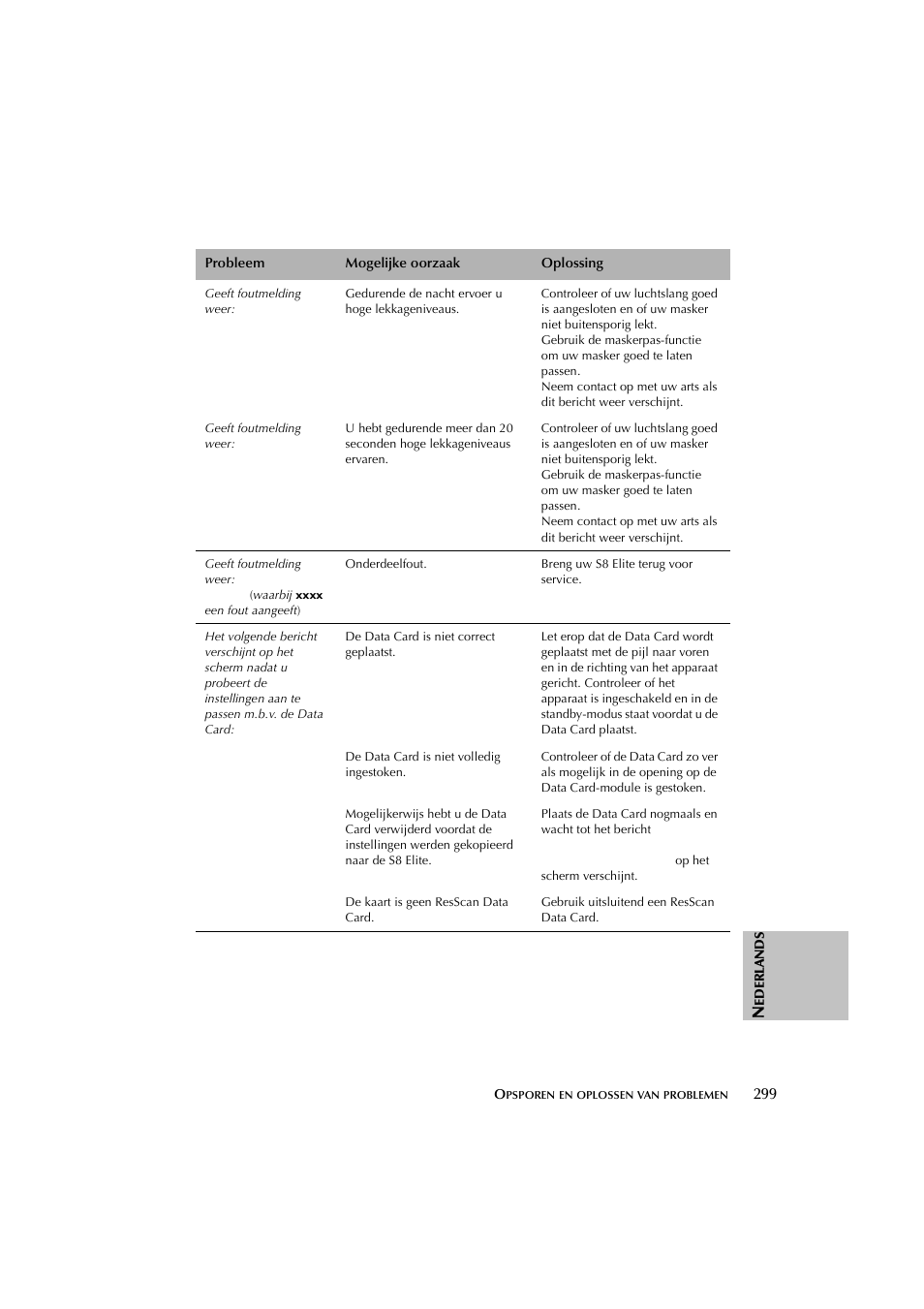 ResMed Flow Generator S8 Elite System User Manual | Page 303 / 314