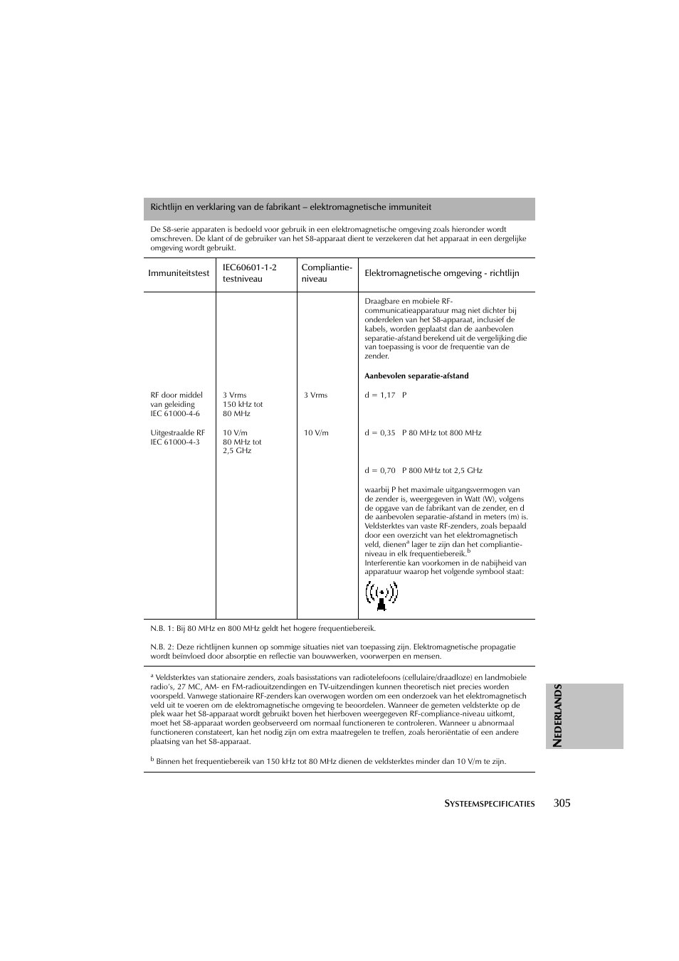 ResMed Flow Generator S8 Elite System User Manual | Page 309 / 314
