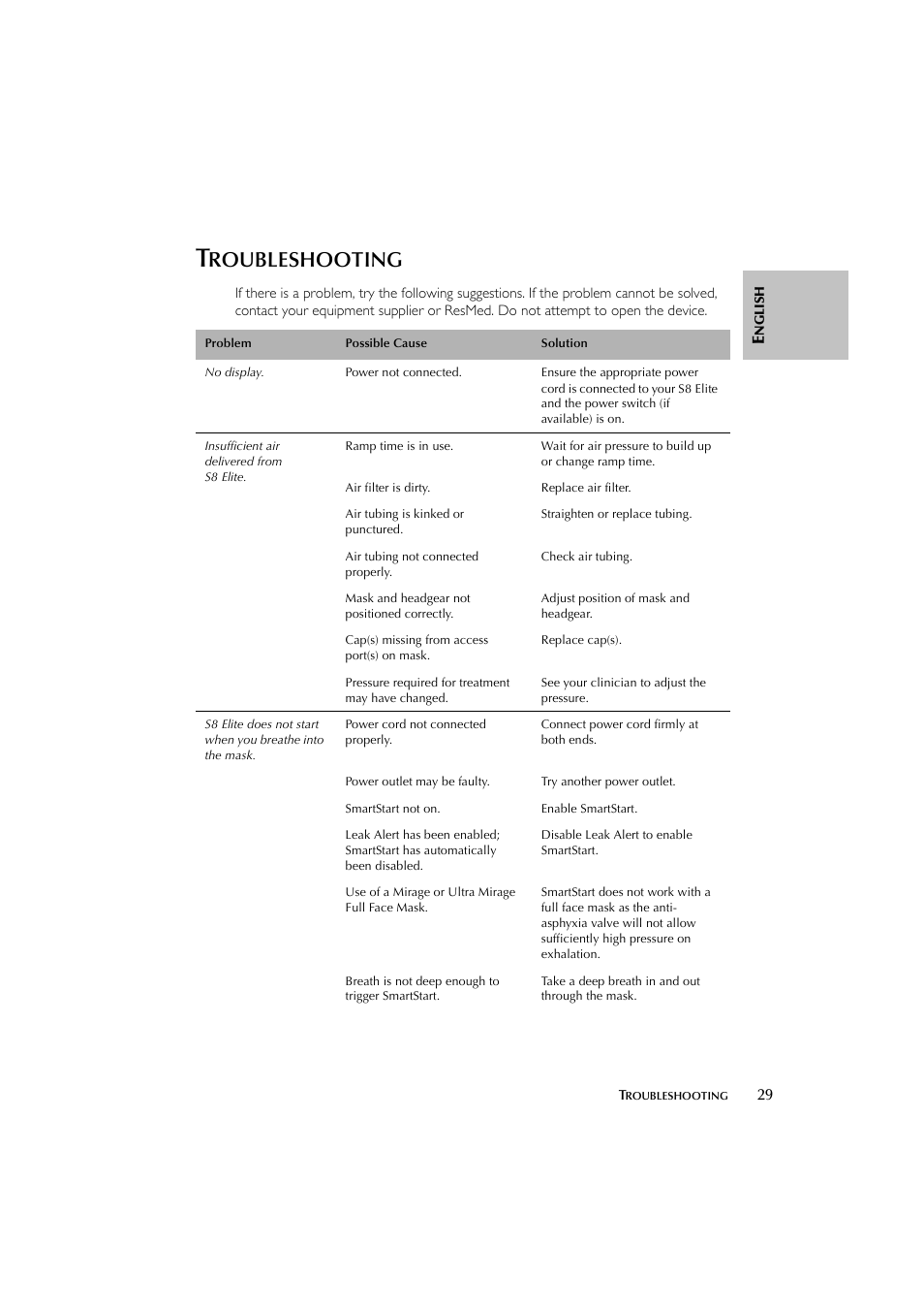 Roubleshooting | ResMed Flow Generator S8 Elite System User Manual | Page 33 / 314