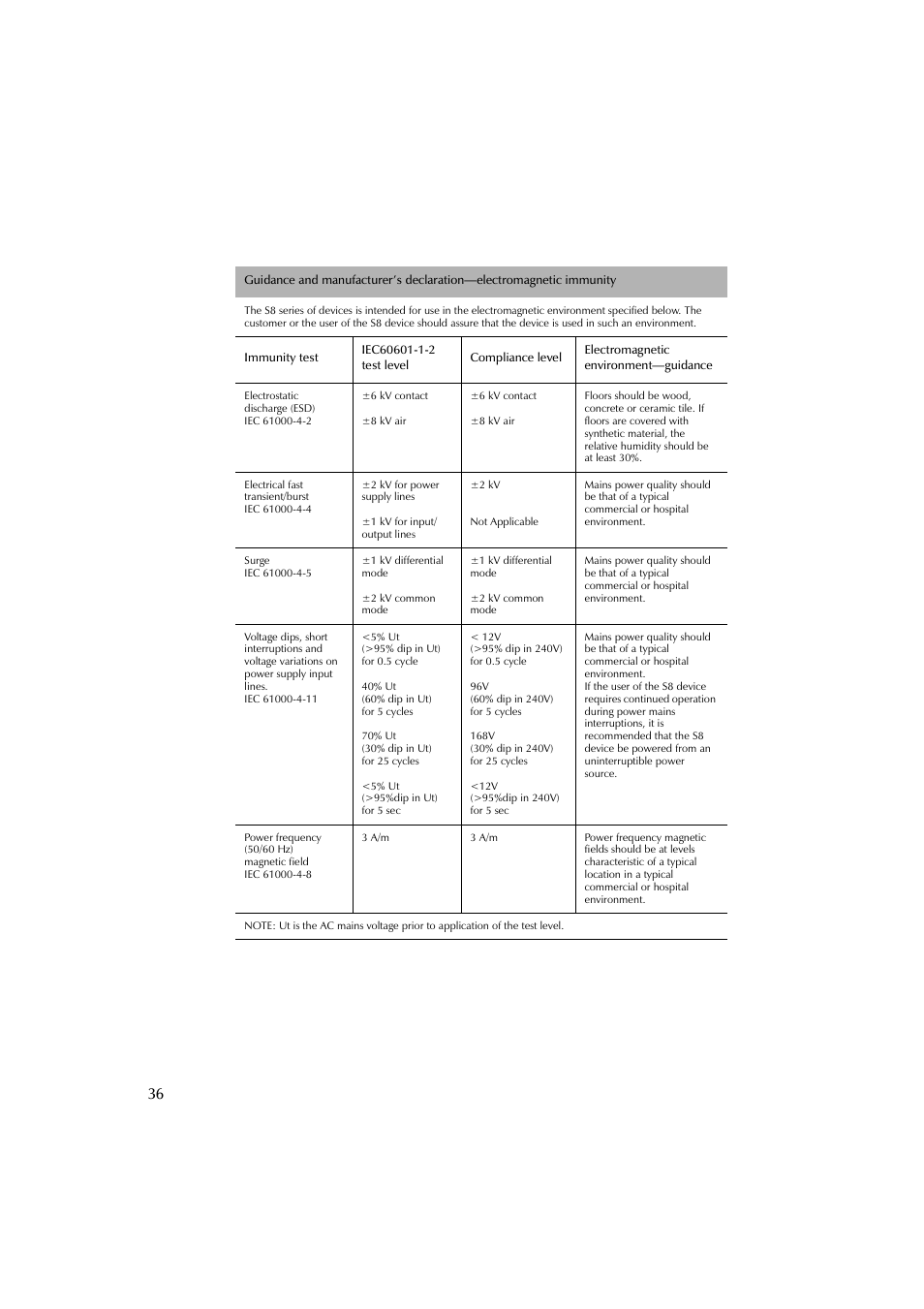 ResMed Flow Generator S8 Elite System User Manual | Page 40 / 314