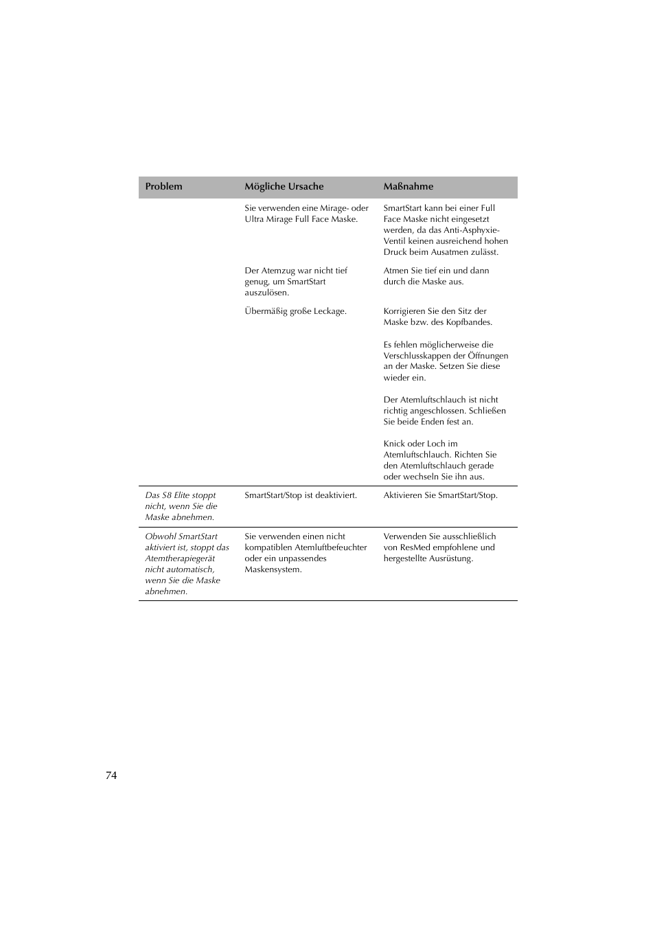 ResMed Flow Generator S8 Elite System User Manual | Page 78 / 314