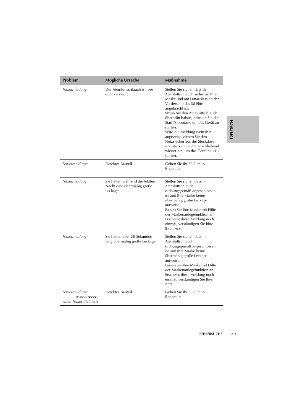 ResMed Flow Generator S8 Elite System User Manual | Page 79 / 314