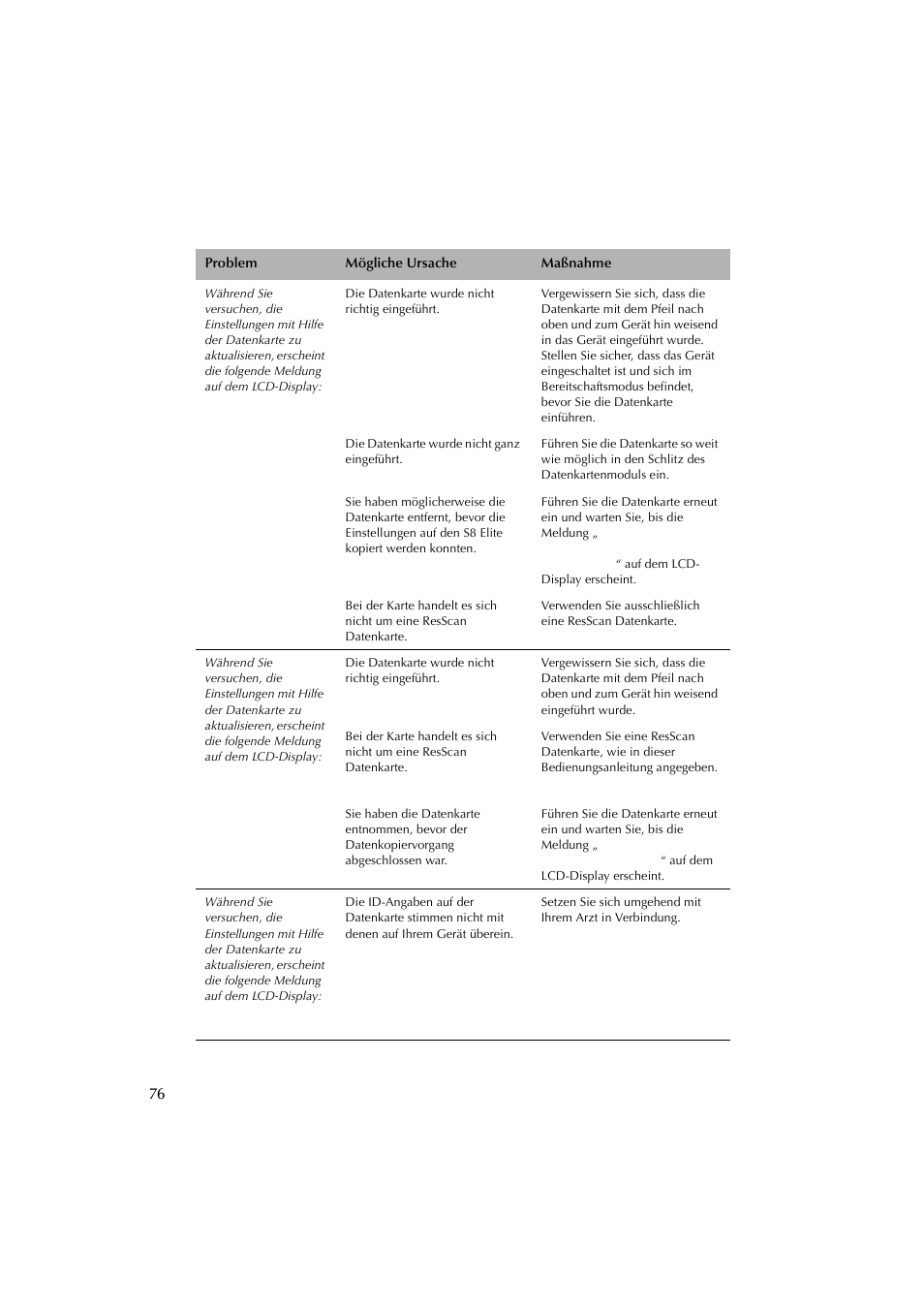 ResMed Flow Generator S8 Elite System User Manual | Page 80 / 314