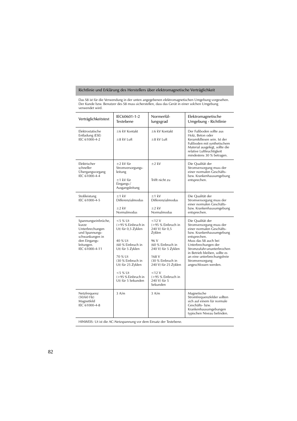 ResMed Flow Generator S8 Elite System User Manual | Page 86 / 314
