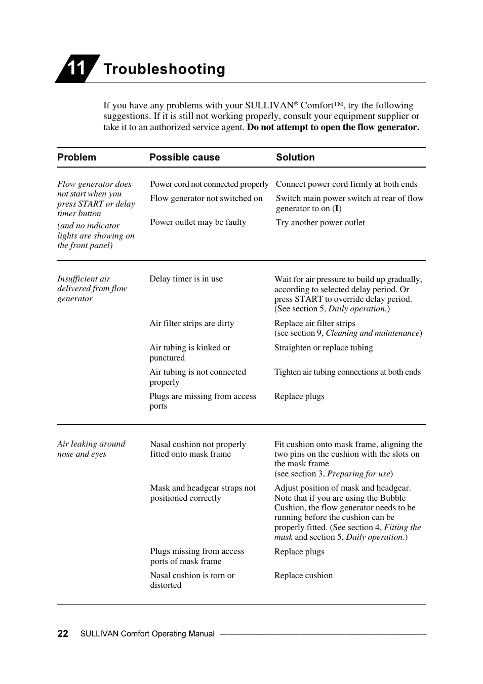 Troubleshooting | ResMed Sullivan Comfort User Manual | Page 22 / 26