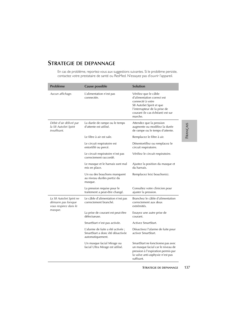 Trategie, Depannage | ResMed escape s8 User Manual | Page 141 / 358