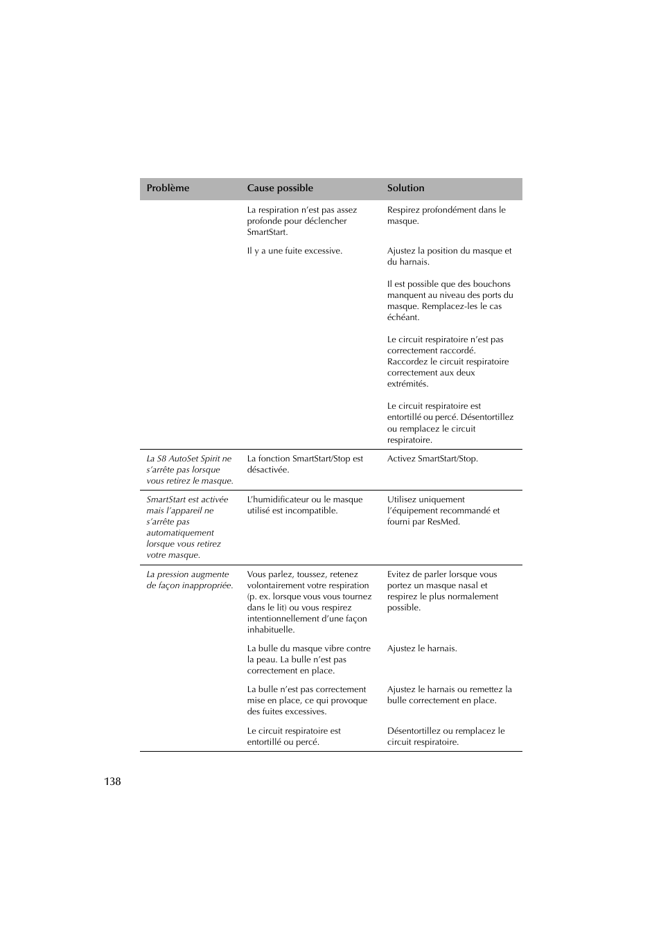 ResMed escape s8 User Manual | Page 142 / 358